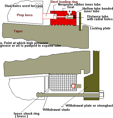 Mounting and unmounting arrangements for pilgrim nut 